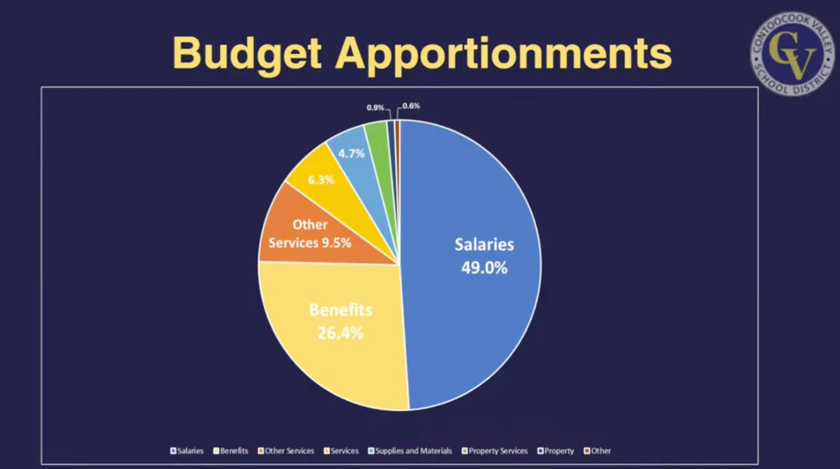ConVal School Board to vote on proposed budget at Dec. 16 meeting